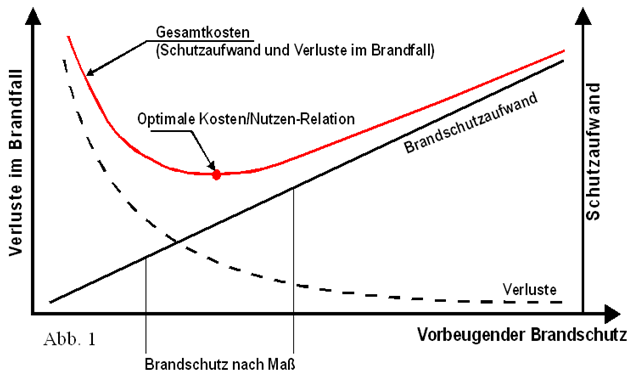 Umfrageergebnis: Auch zuhause können Feuerlöscher großen Schaden